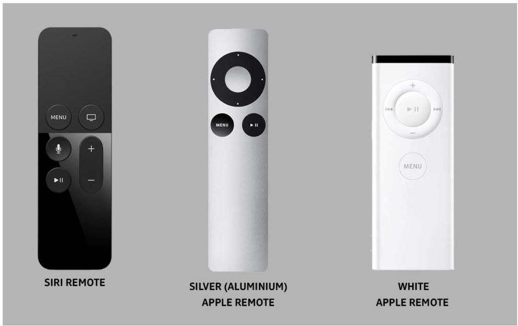 apple remote for mac