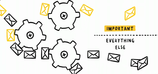 Google Apps Priority Inbox Review