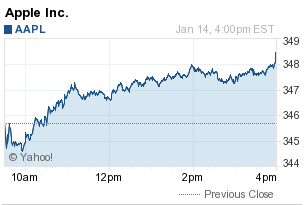 Why I’m Not Selling My Apple Stock and Why You Shouldn’t Either.