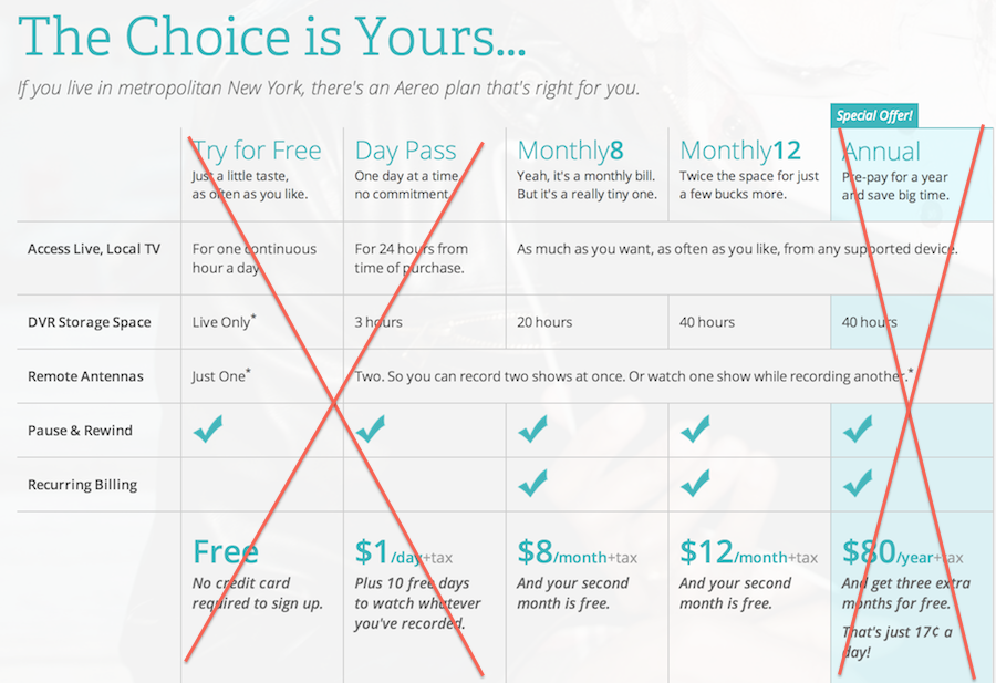 Aereo Eliminates Daily and Annual Subscription Plans