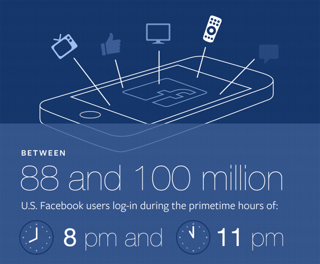 Facebook Now Provides Realtime Audience Data to News Organizations