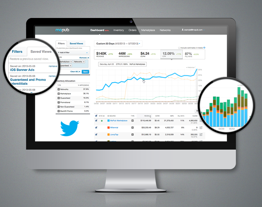 What You Say on Twitter May Soon Determine The Ads You See