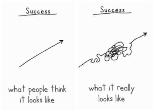 Success is Not a Straight Line, But The Lessons Can be Repeated