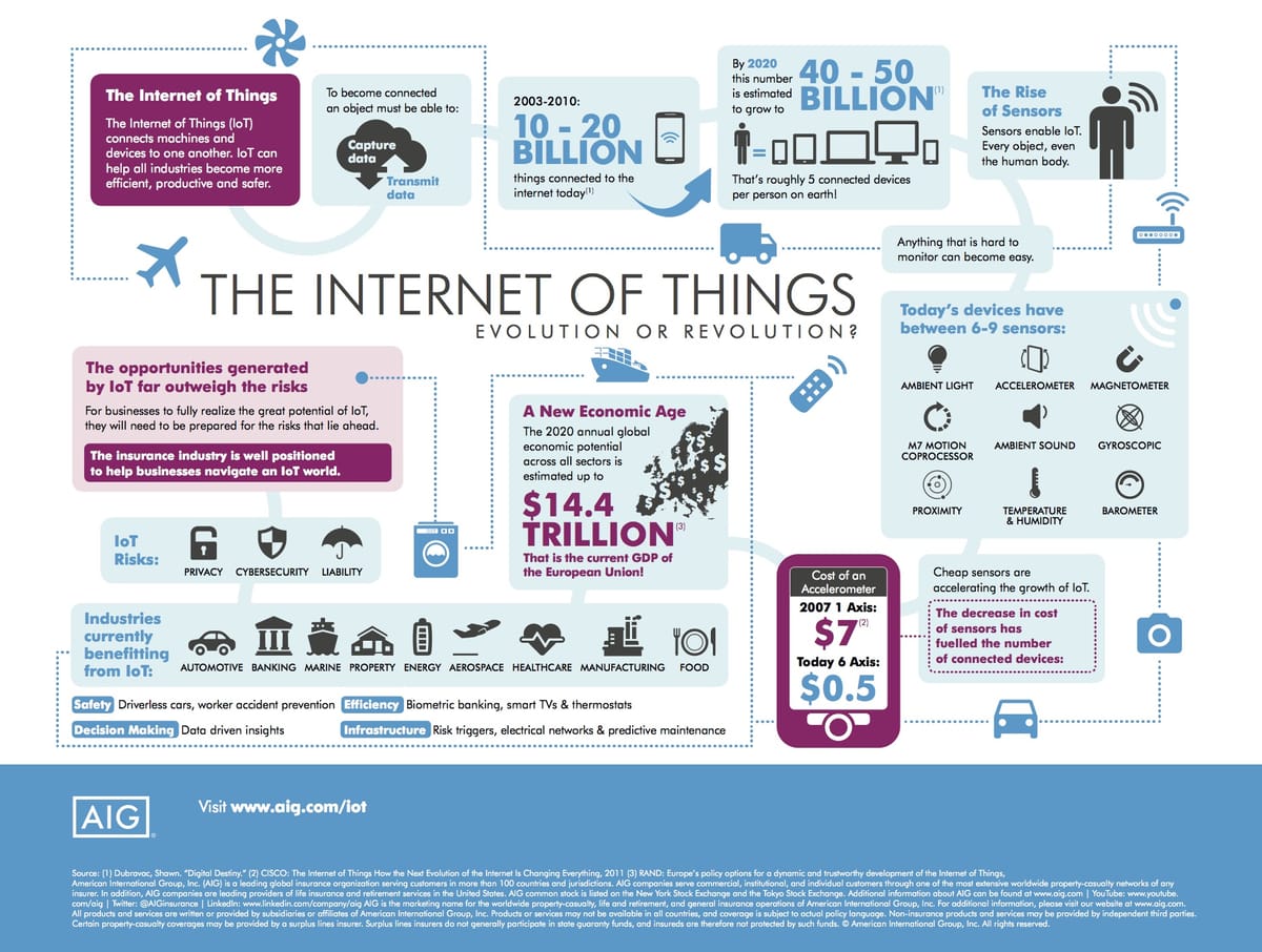 How the Internet of Things is a Revolution for Consumers and Business Alike