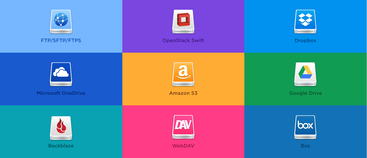Review: CloudMounter for Windows and macOS