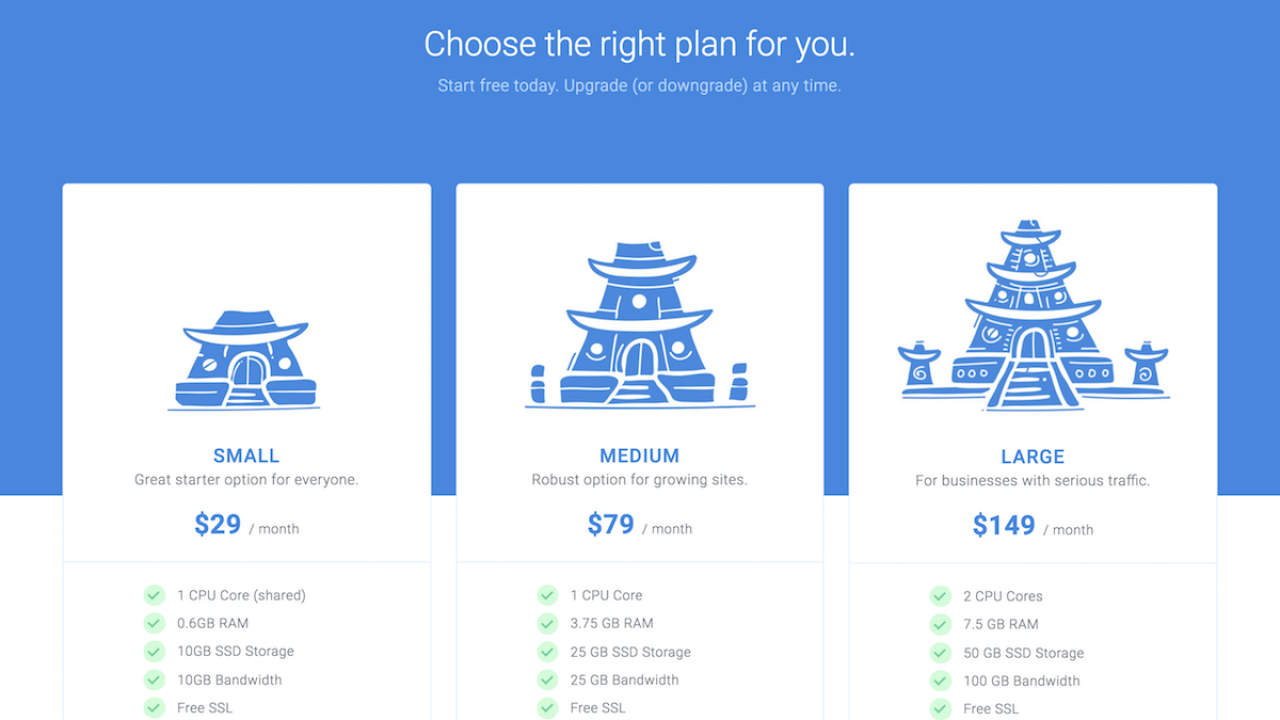 Review: Templ.io Google Cloud web hosting