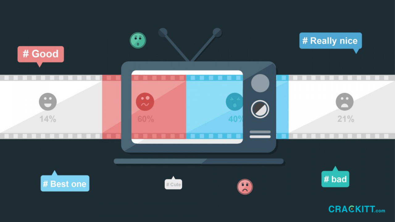 The ABC’s of successful video ad campaigns
