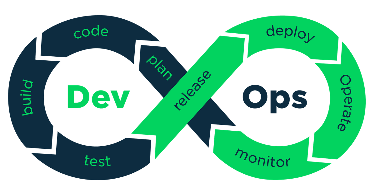 What is DevOps and should your business implement it?
