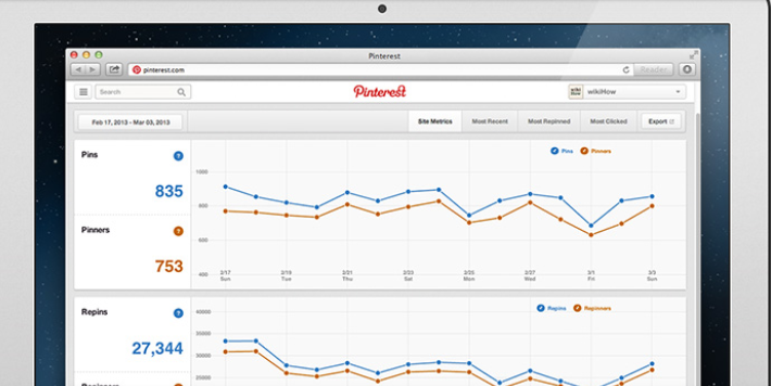 Will New Pinterest Analytics Put Third-Party Developers Out Of Business?