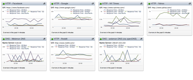 Webmon Review: A Realtime Website Monitoring Service