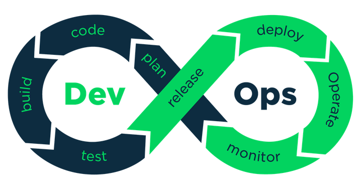 What is DevOps and should your business implement it?