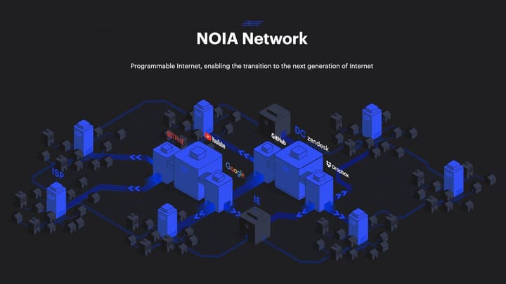 The next major shift: revamping cloud computing with the programmable internet