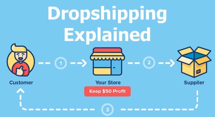 What is Dropshipping? And other frequently asked Dropshipping questions answered