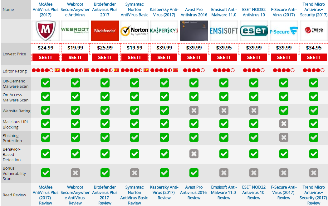 antivirus-protection