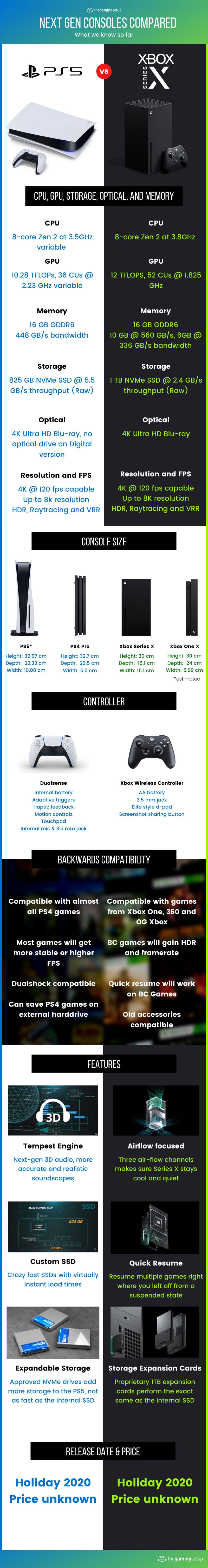 PS5 vs Xbox Series X - We compare specs